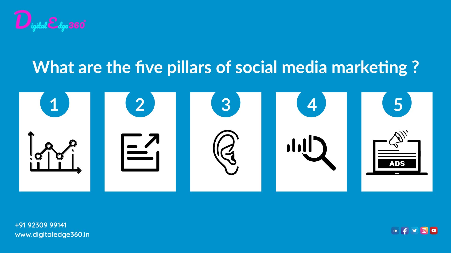 What are the five pillars of social media marketing?