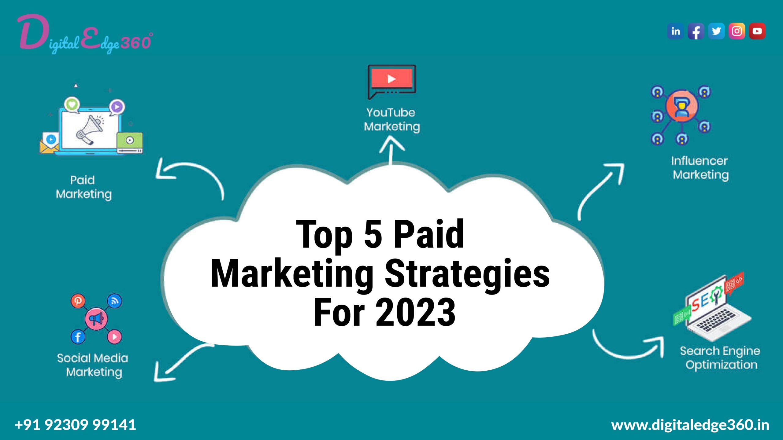 Top 5 Paid Marketing Strategies For 2023
